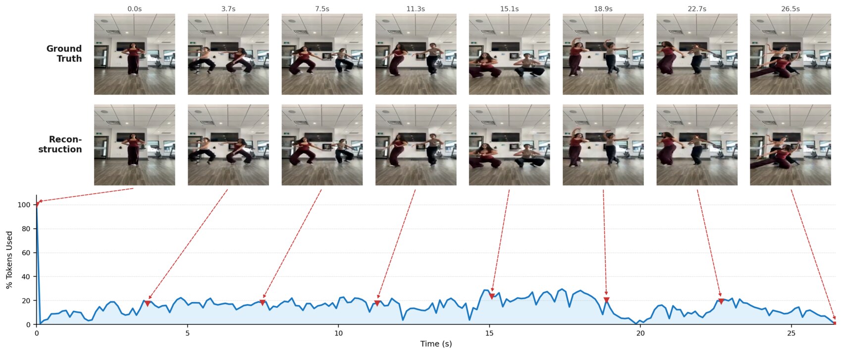 Token usage against time with a cached reference: flat at roughly 20%
